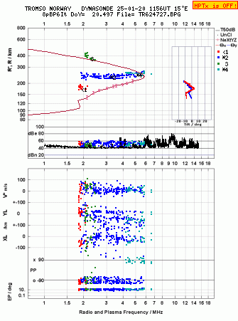 Click for original ionogram image