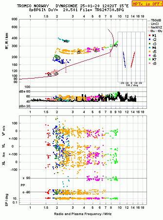 Click for original ionogram image