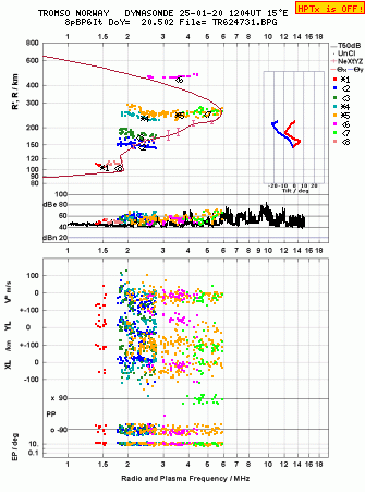 Click for original ionogram image