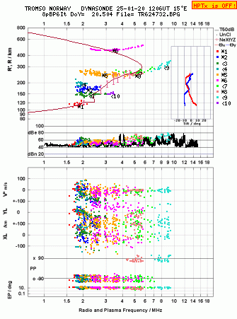 Click for original ionogram image