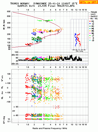 Click for original ionogram image