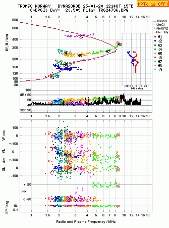 Click for original ionogram image