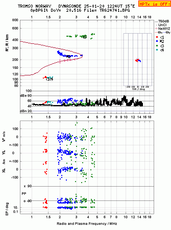 Click for original ionogram image