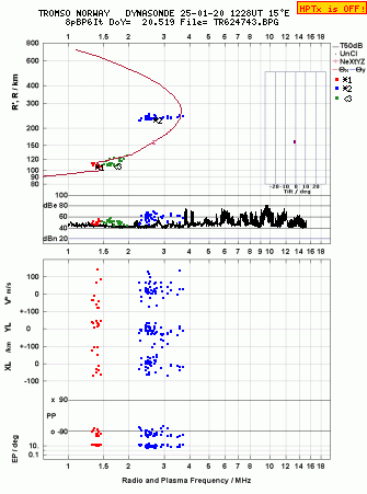 Click for original ionogram image