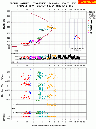 Click for original ionogram image