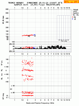 Click for original ionogram image