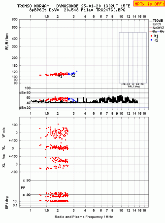 Click for original ionogram image