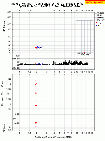 Click for original ionogram image