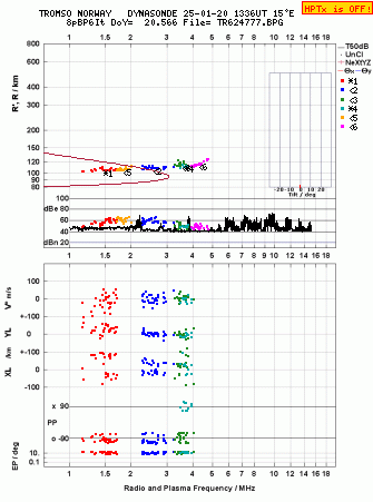 Click for original ionogram image