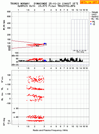 Click for original ionogram image