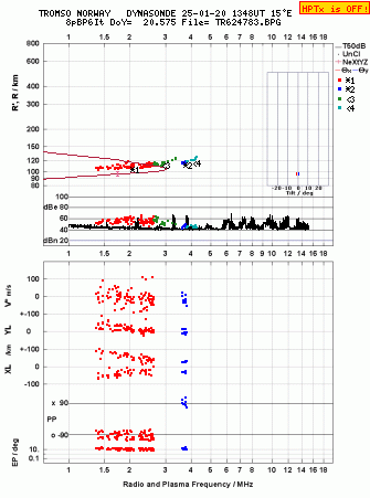 Click for original ionogram image