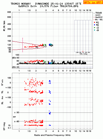 Click for original ionogram image