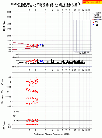 Click for original ionogram image