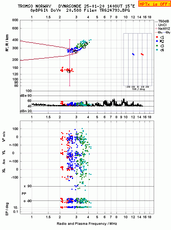 Click for original ionogram image