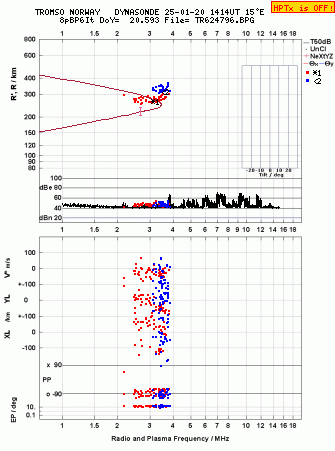 Click for original ionogram image