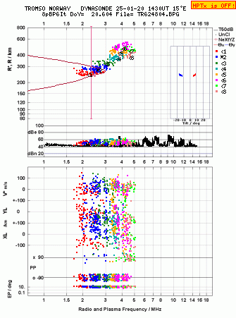 Click for original ionogram image