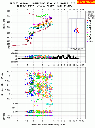 Click for original ionogram image