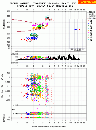 Click for original ionogram image