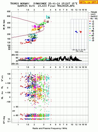 Click for original ionogram image