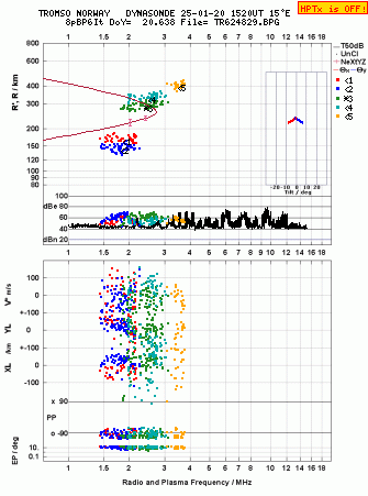 Click for original ionogram image