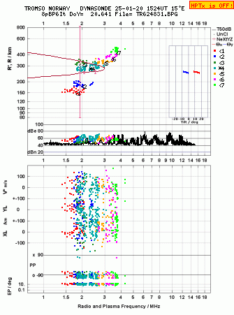 Click for original ionogram image