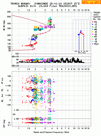 Click for original ionogram image