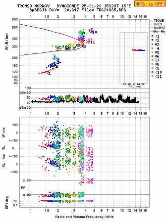 Click for original ionogram image