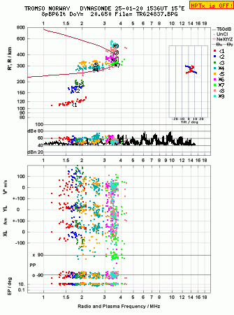 Click for original ionogram image