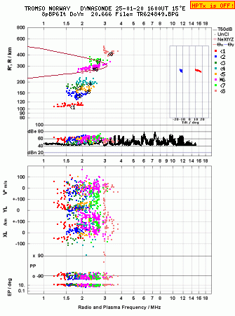 Click for original ionogram image