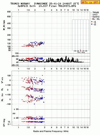 Click for original ionogram image