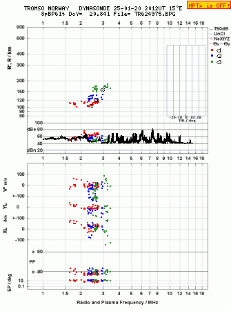 Click for original ionogram image