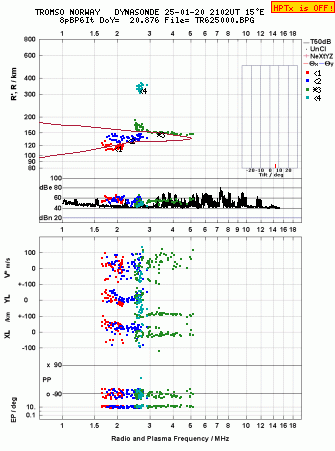 Click for original ionogram image