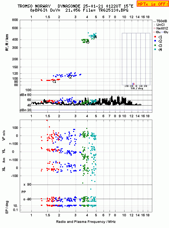 Click for original ionogram image