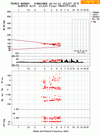 Click for original ionogram image