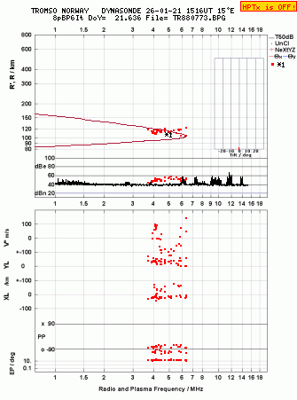 Click for original ionogram image