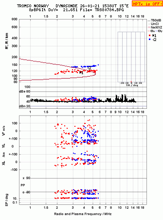Click for original ionogram image
