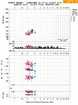 Click for original ionogram image