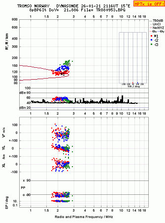 Click for original ionogram image