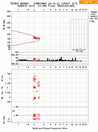 Click for original ionogram image