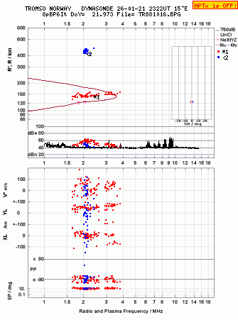 Click for original ionogram image