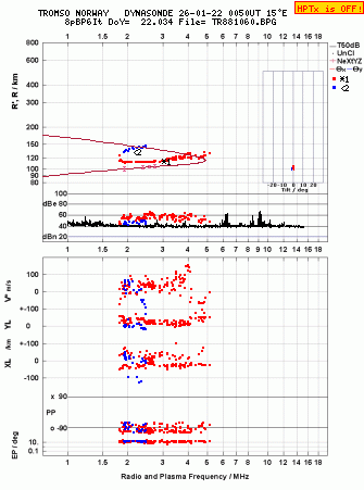 Click for original ionogram image