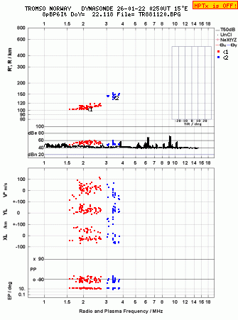 Click for original ionogram image