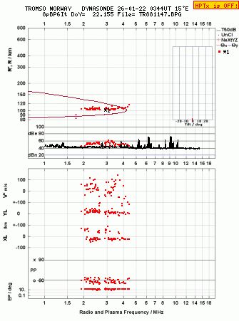 Click for original ionogram image