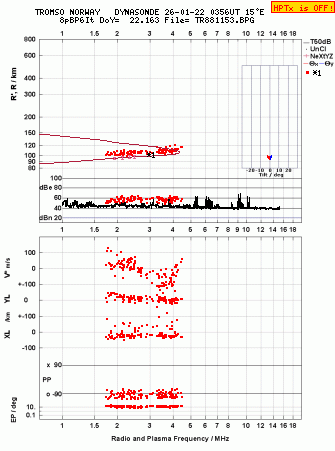 Click for original ionogram image