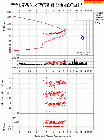 Click for original ionogram image