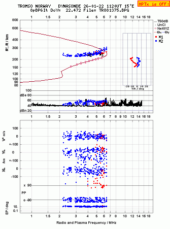 Click for original ionogram image