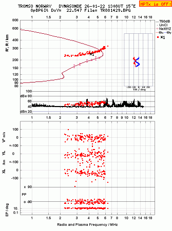 Click for original ionogram image