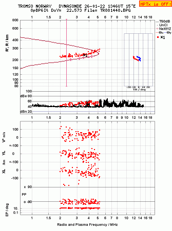 Click for original ionogram image