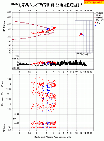 Click for original ionogram image