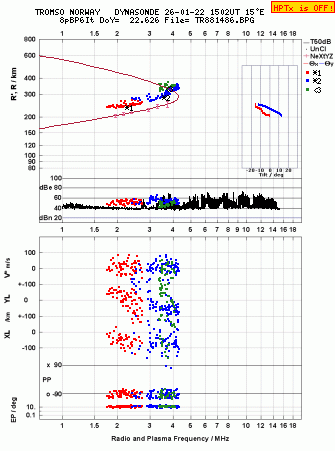 Click for original ionogram image